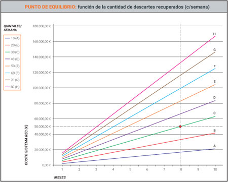 punto de igualación de la inversión