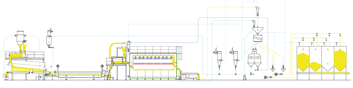 CC Functional diagram