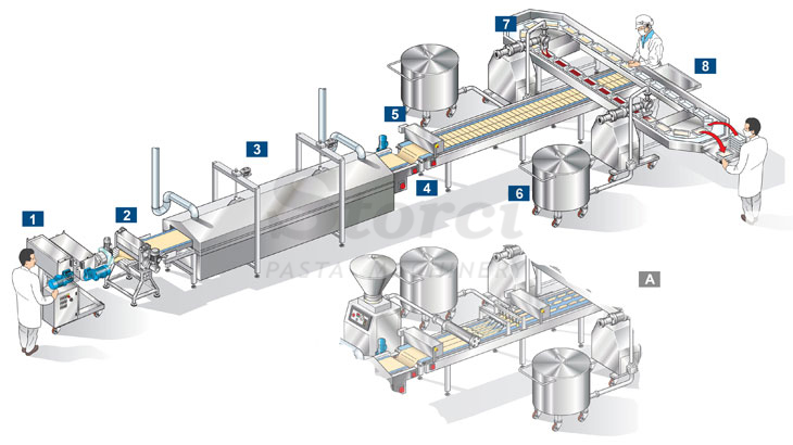 Basic capacity: 600 trays/hour