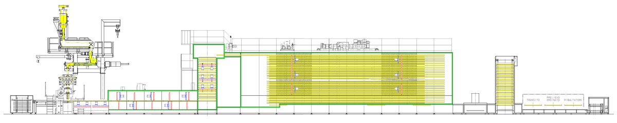 GM Functional diagram