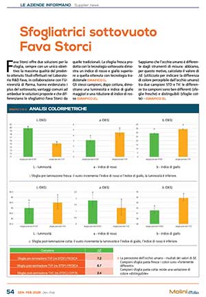 Sfoglia perfetta, Tecnologia all'avanguardia