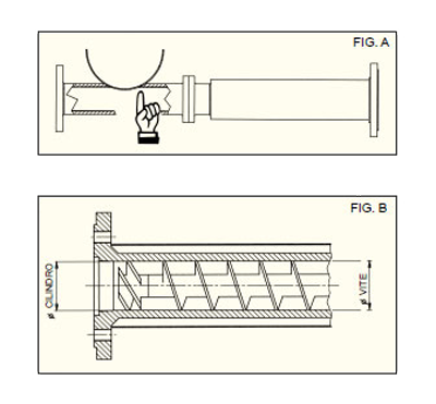 Schema cilindro